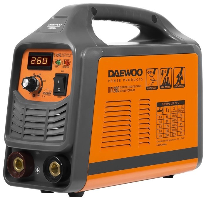 Отзывы Daewoo Power Products DW 260