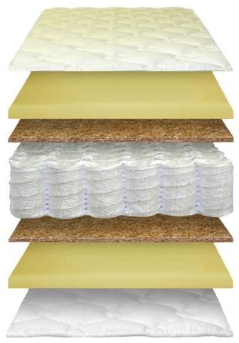 Отзывы Comfort Евростандарт Билаксиласт-Койра