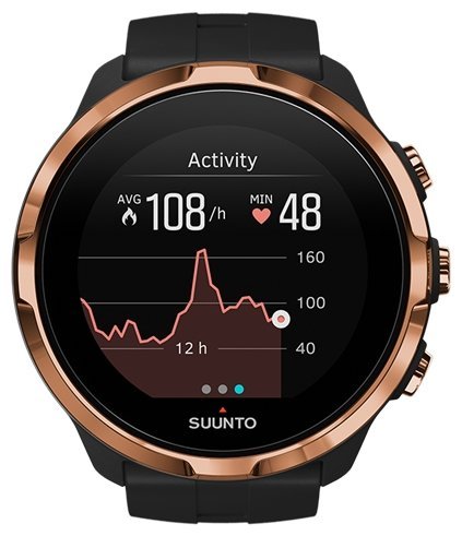 Отзывы Часы SUUNTO Spartan Sport wrist HR Special Edition