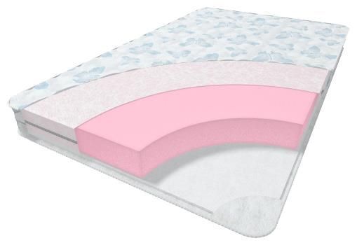 Отзывы Aura Norma