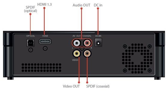 Отзывы Marantz Melody Stream M-CR511