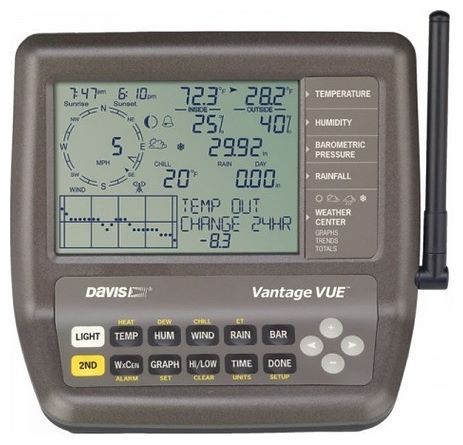 Отзывы Davis 6250EU Vantage Vue